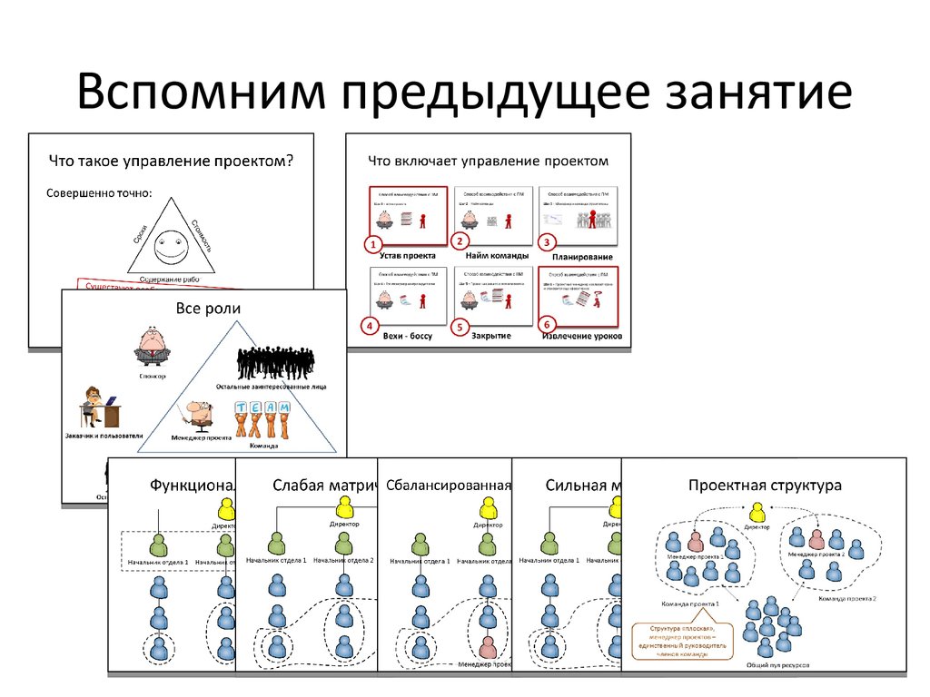 Управление проектами и продуктами pmi скрам канбан метод иван селиховкин