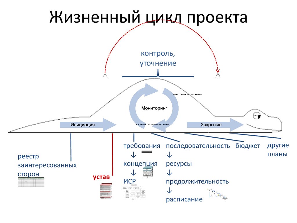 Полный цикл проекта