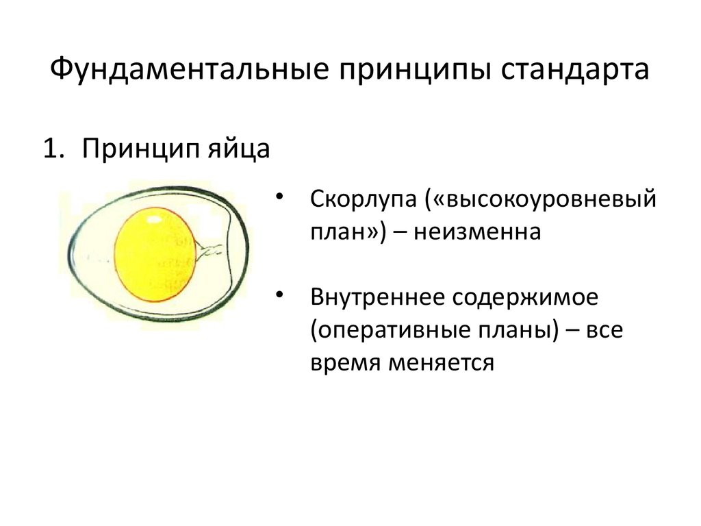 Принципы стандарта