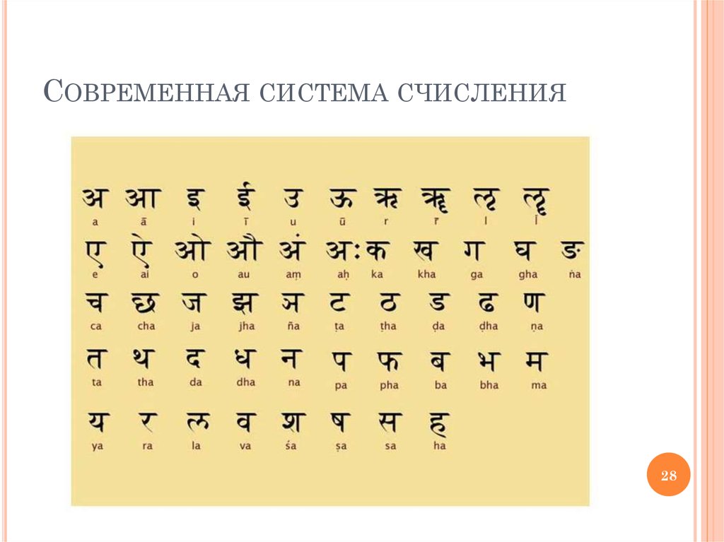 Буква индия. Алфавит санскрита деванагари. Древний санскрит алфавит. Письменность древней Индии алфавит. Письмена древней Индии санскрит.