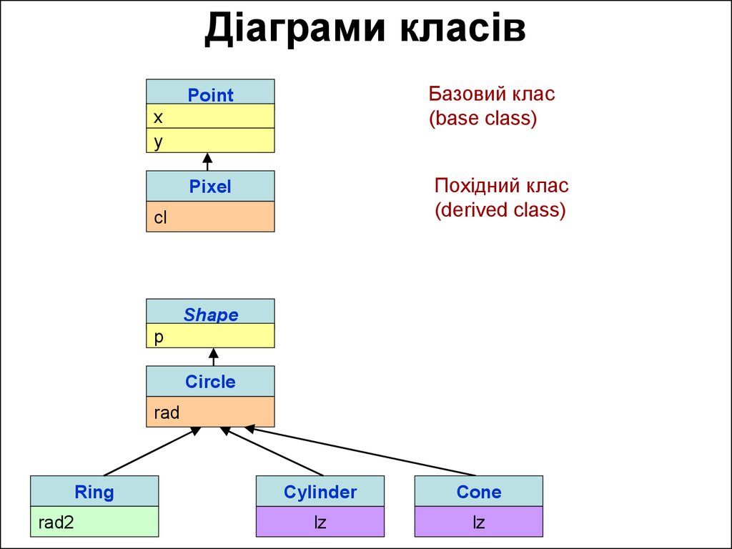 Class base