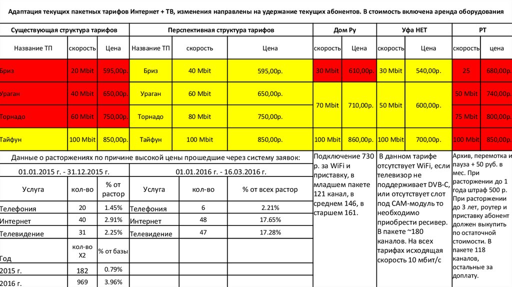 Блок разветвительно изолирующий бриз расценка в смете