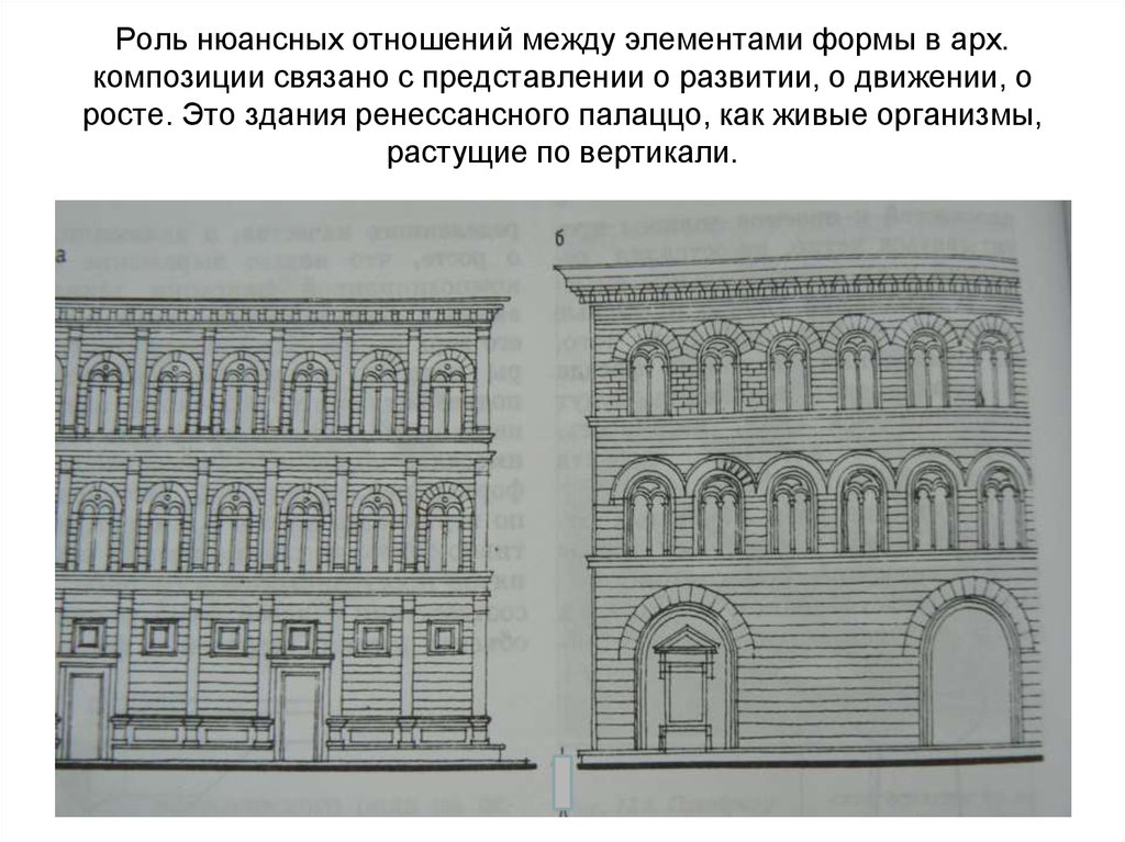 Элементы формы. Закономерностью зрительного восприятия архитектурной формы. Нюансный ряд. Закономерности в зданиях. Закономерности зрительного восприятия формы и пространства.