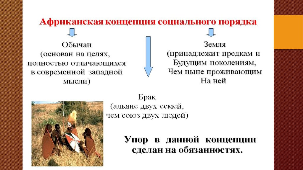 Презентация страны азии и африки в современном мире