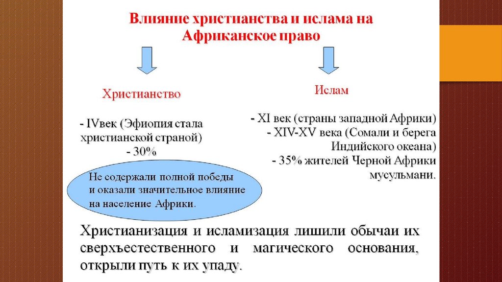 Каким правовым