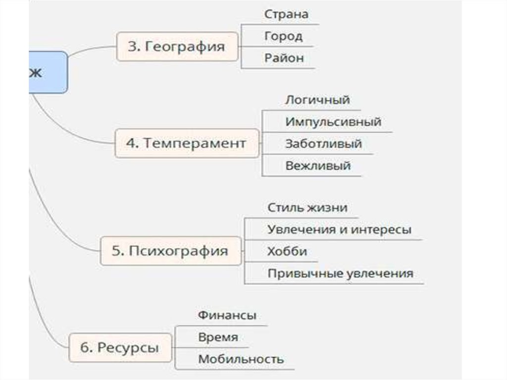 Карта персонажа пример