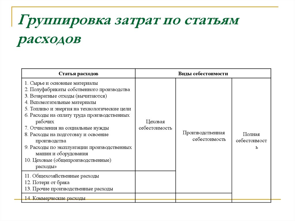 Статьи калькуляции это