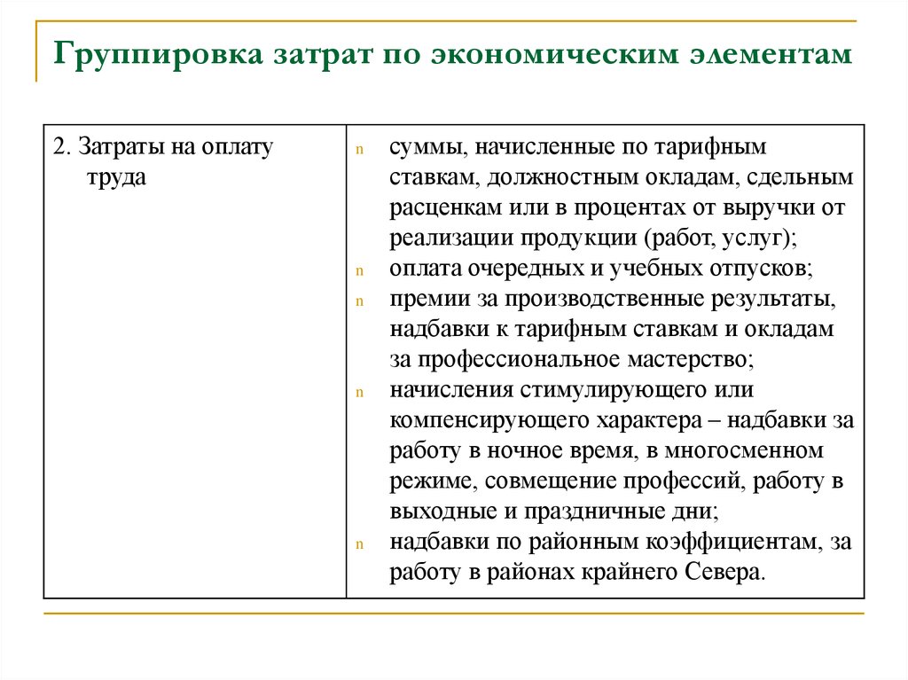 Группировка затрат на производство по элементам