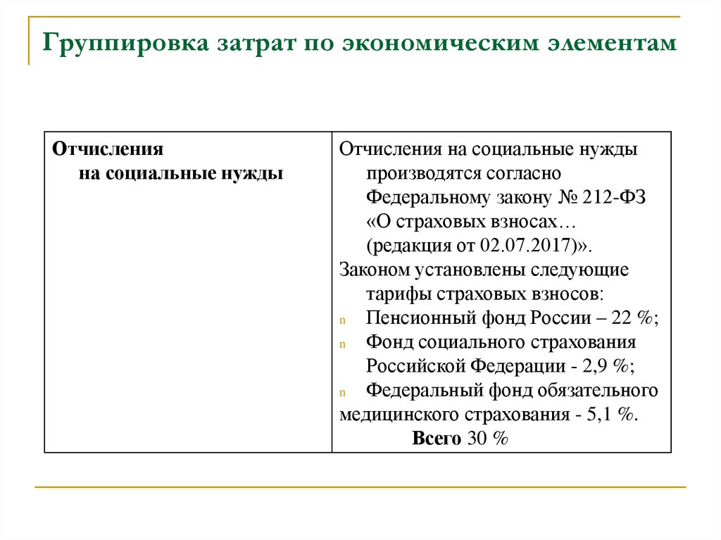 Расходы на социальные нужды. Группировка затрат предприятия по экономическим элементам. Группировка затрат на производство по экономическим элементам. Группировка расходов по элементам и статьям затрат. Группировка затрат по экономическим элементам 2020.