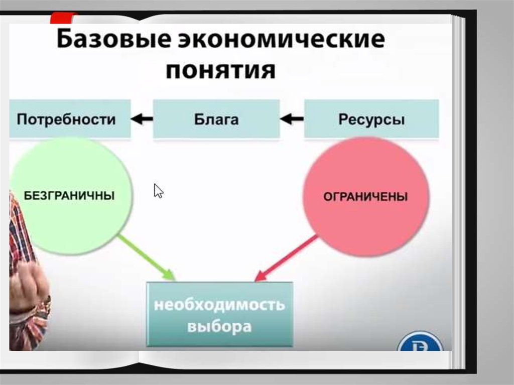 Существовала ли связь. Базовые экономические понятия. Базовые экономические понятия: потребности, блага, ресурсы. Базовые экономические понятия: потребности. Базовые термины в экономике.