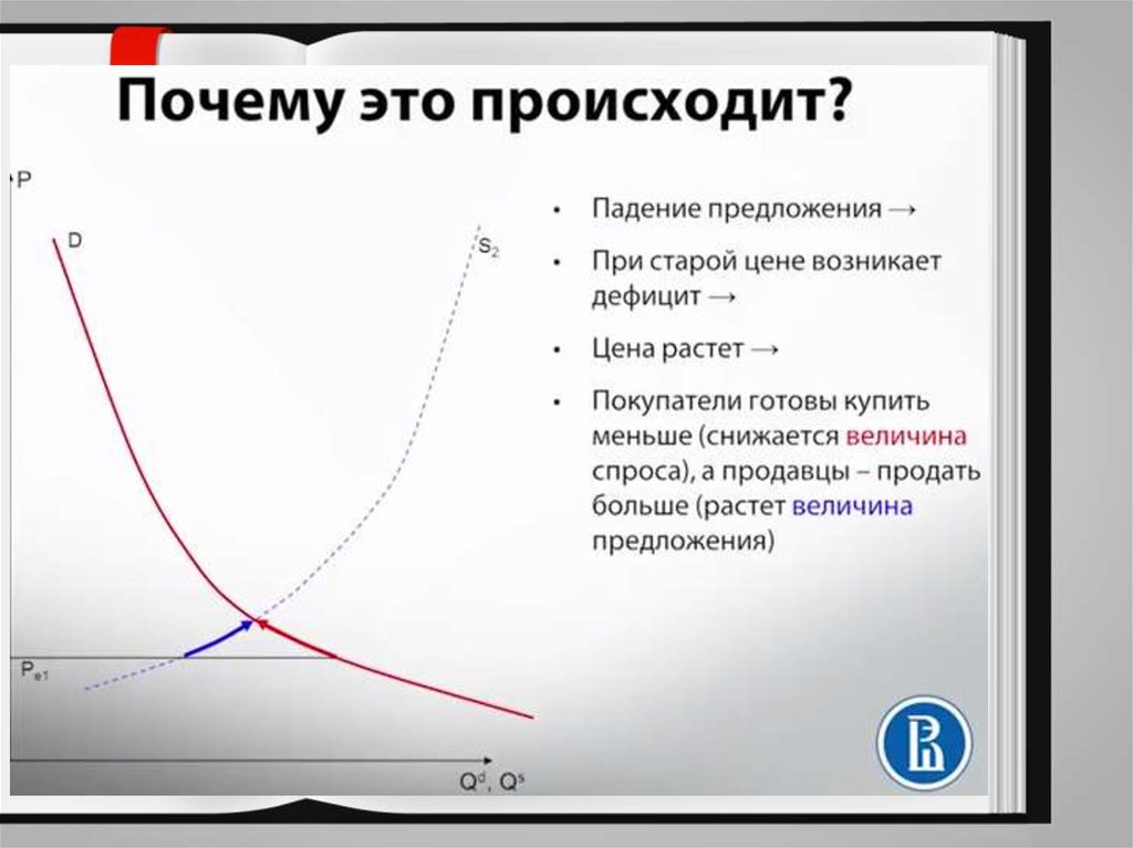 Типы экономических принципов. Падение предложения на графике. График экономики принцип. Падение предложения на графике причины. Мах принцип экономии.