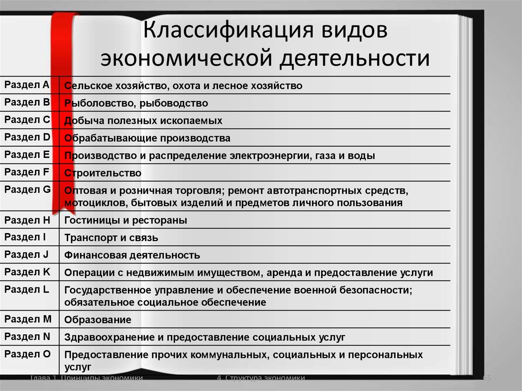 Формы экономической активности