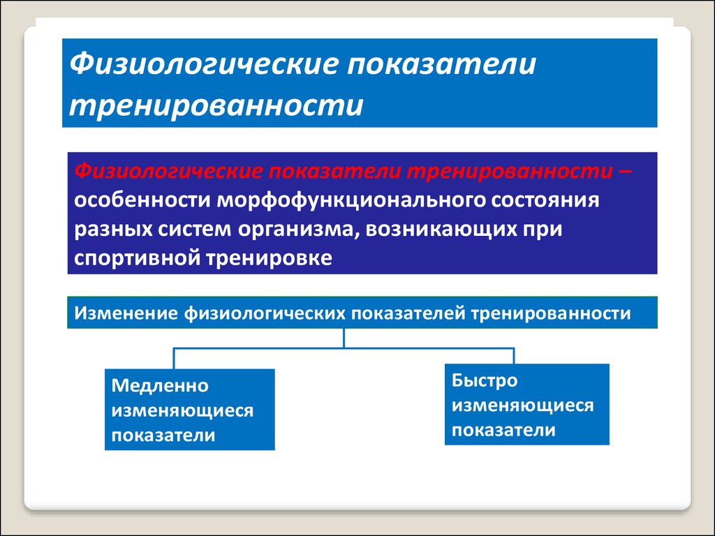 Физиология физического воспитания и спорта - презентация онлайн