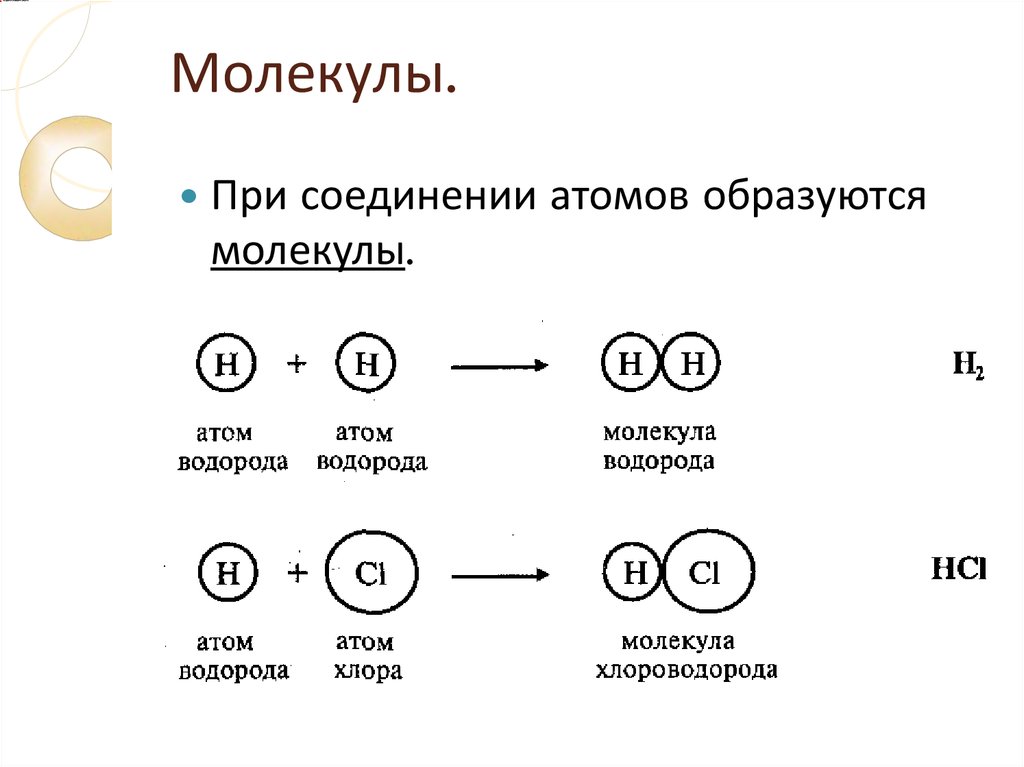 Образование молекул кислорода