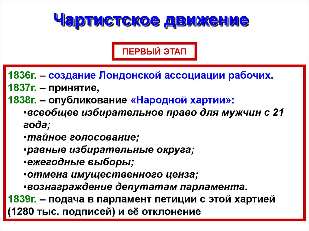 Чартисты несут петицию в парламент описание картины