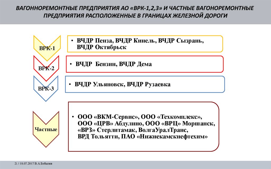 Допуск на инфраструктуру оао ржд