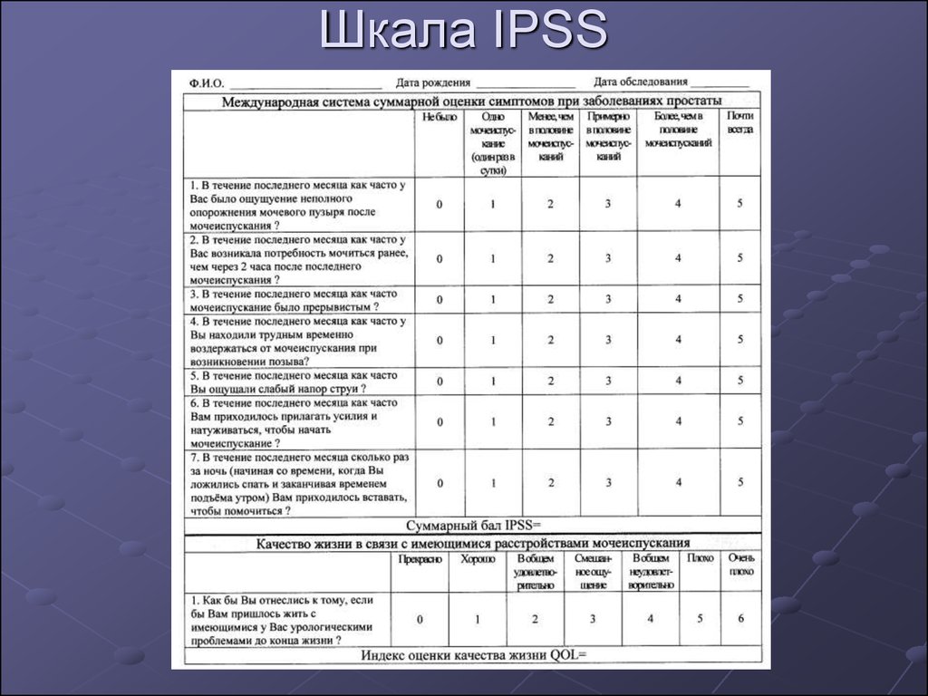 Шкала оценки заболеваниям. Шкала опросник IPSS. IPSS Международная шкала оценки простатических. Шкала IPSS (International prostate Symptom score). Урологический опросник IPSS.