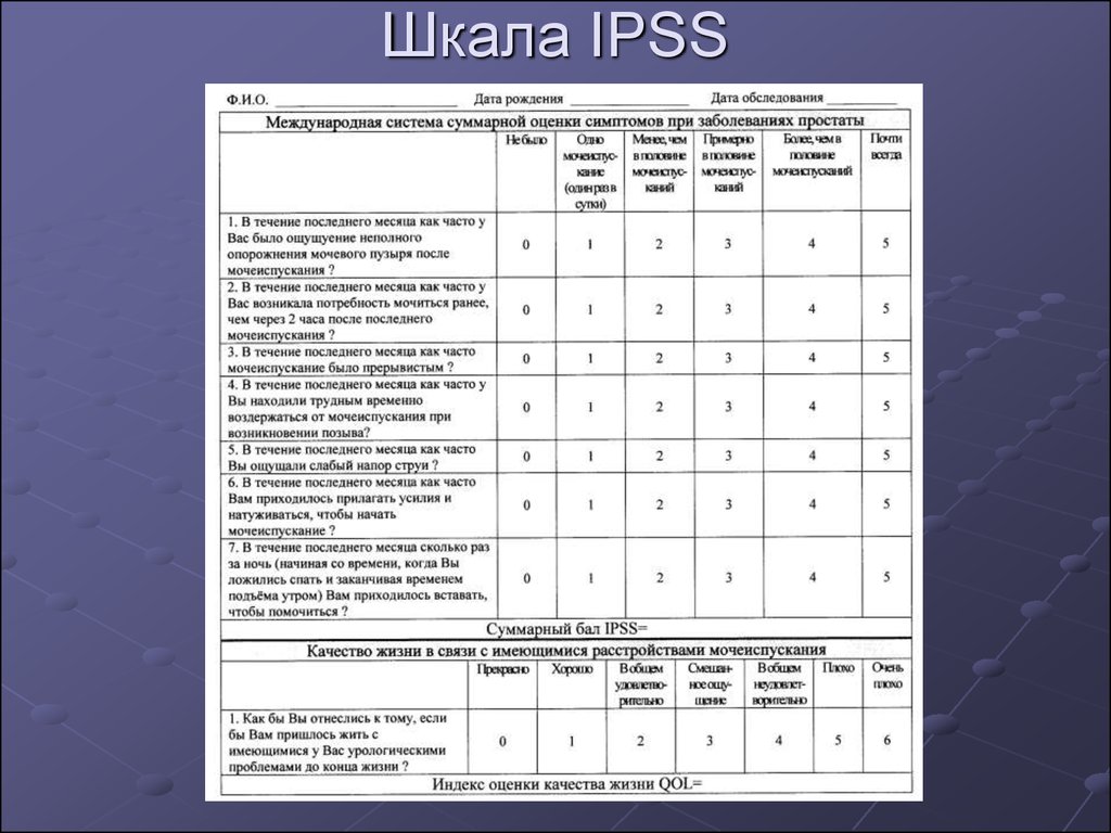 Как часто система. IPSS опросник. Таблица IPSS. IPSS Международная шкала оценки. IPSS при аденоме простаты.