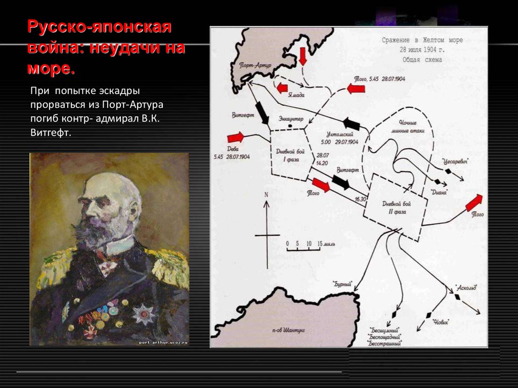 Русско-японская война: неудачи на море.