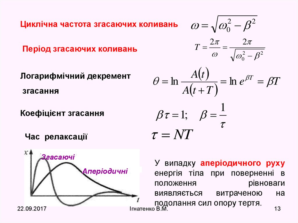 Граничная частота волны. Частота коливань. Частота перемагничивания формула. Теоретические частоты формула. Граничная частота формула.