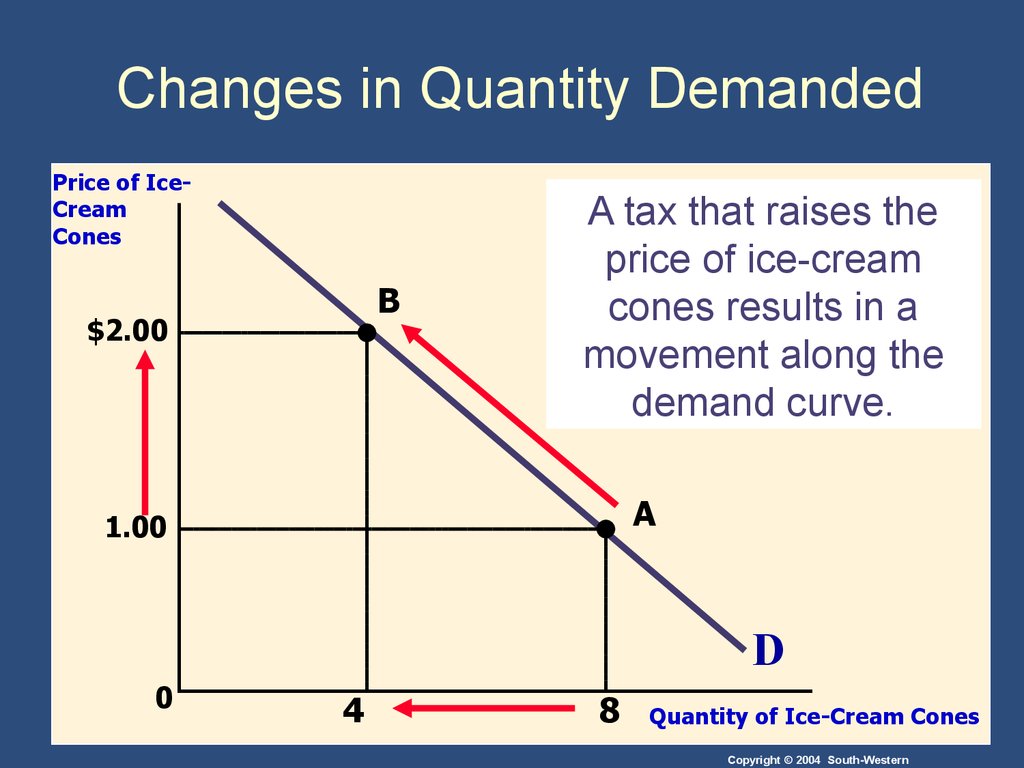 Supply And Demand I How Markets Work 