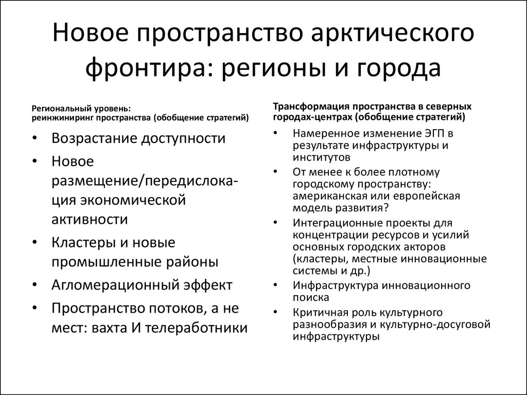 Преобразование пространства