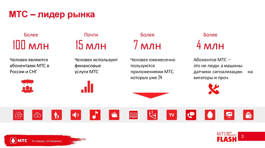 Презентация компании мтс