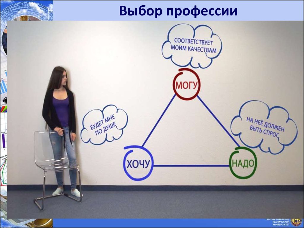 Картинка хочу могу надо профориентация