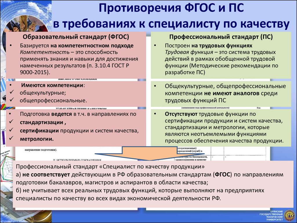 Подход специалистов к решению