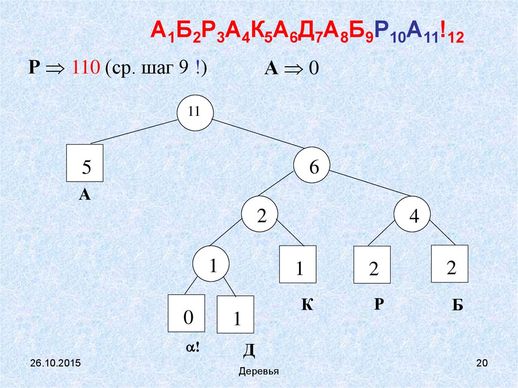 Справедливы для алгоритма хаффмана