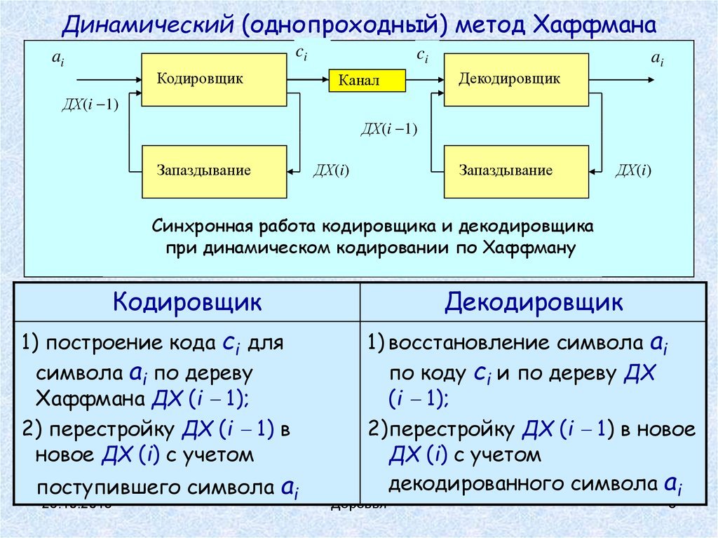 Метод хаффмана в excel