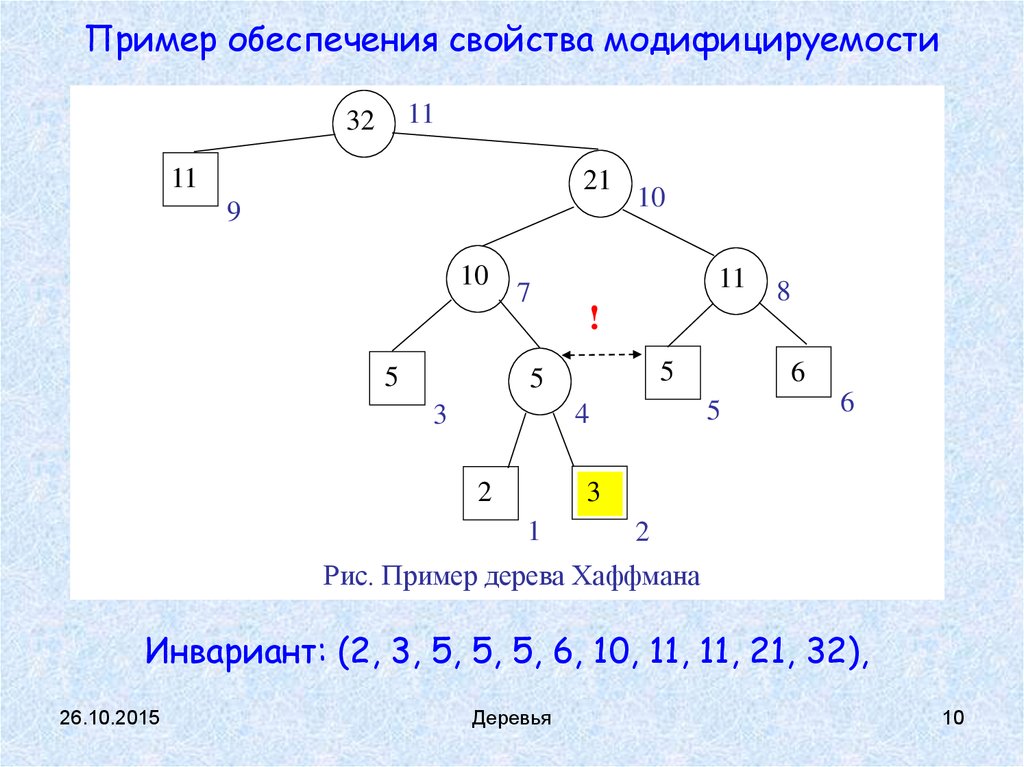 Метод хаффмана в excel