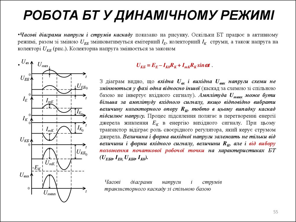 РОБОТА БТ У ДИНАМІЧНОМУ РЕЖИМІ