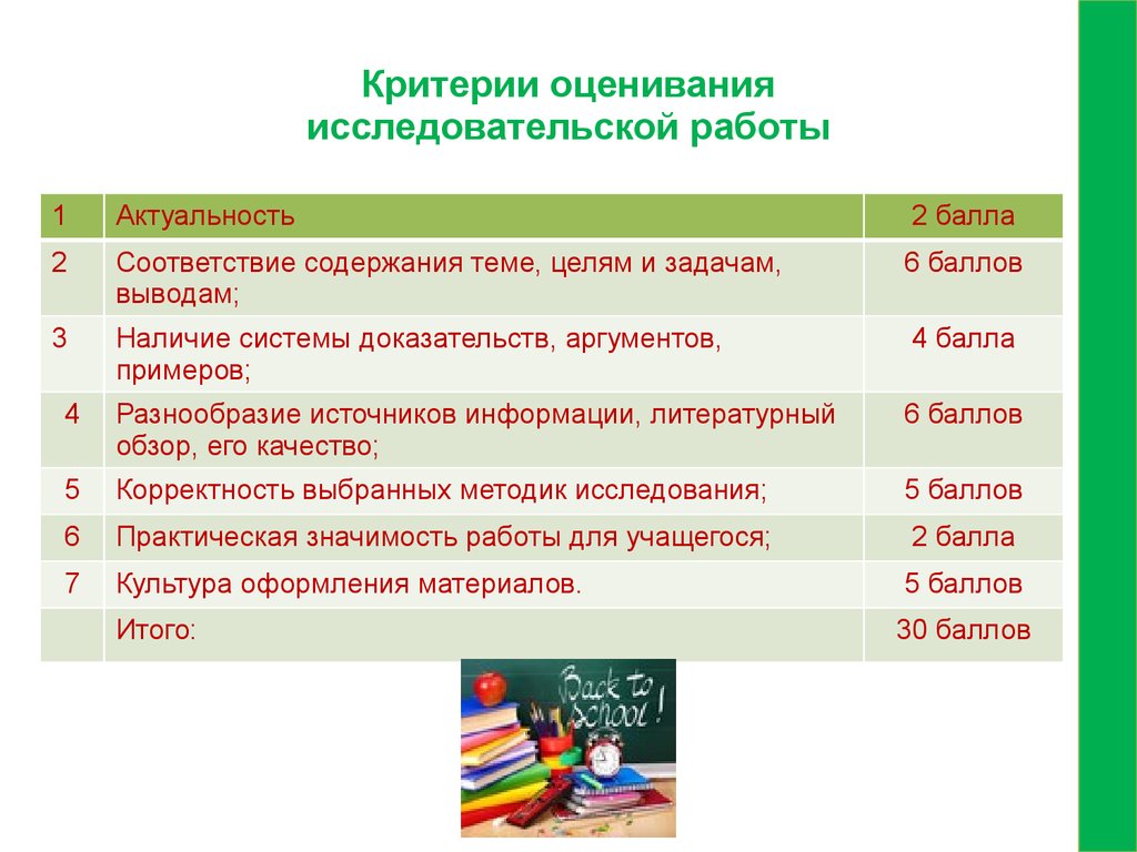 Перечислите основные критерии оценки проекта кратко