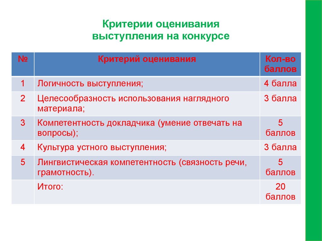 Критерии оценки картинки