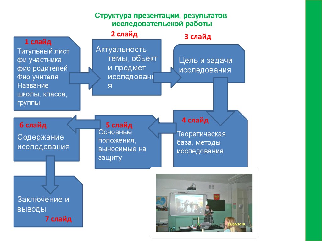 Оформление презентации исследовательской работы