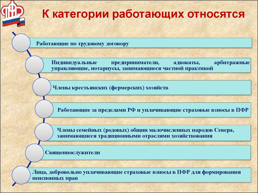 Категории работающих. Соотношение категорий работающих. Категорийность работ. Категоризация работ.