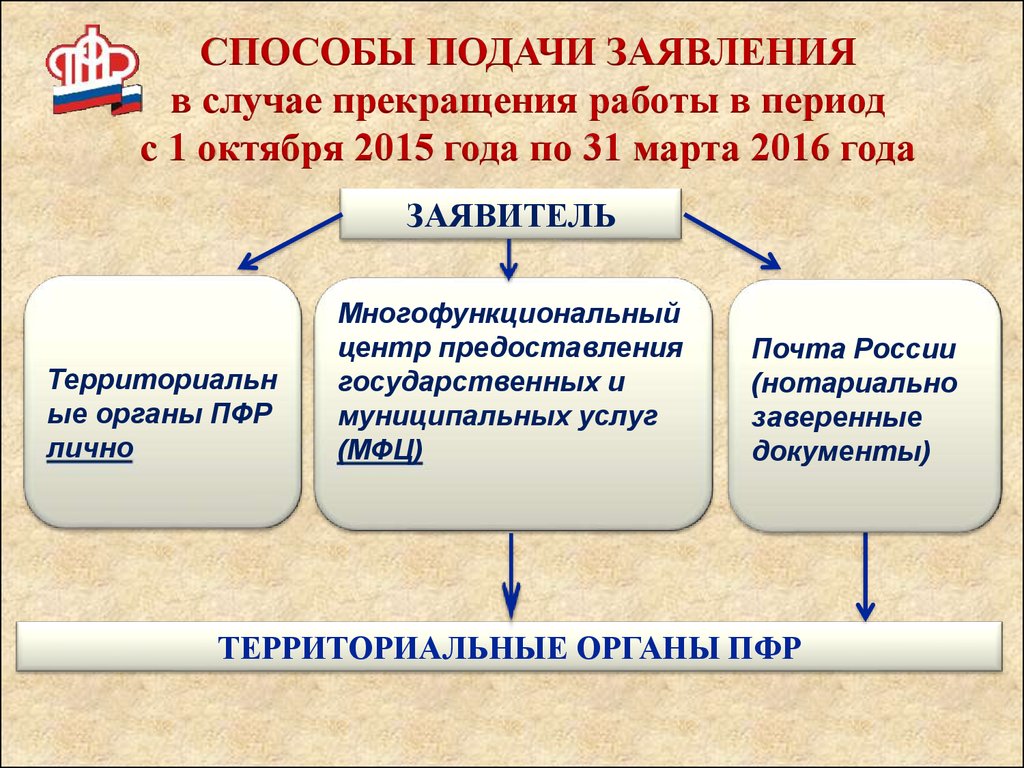 Итог 2015 года