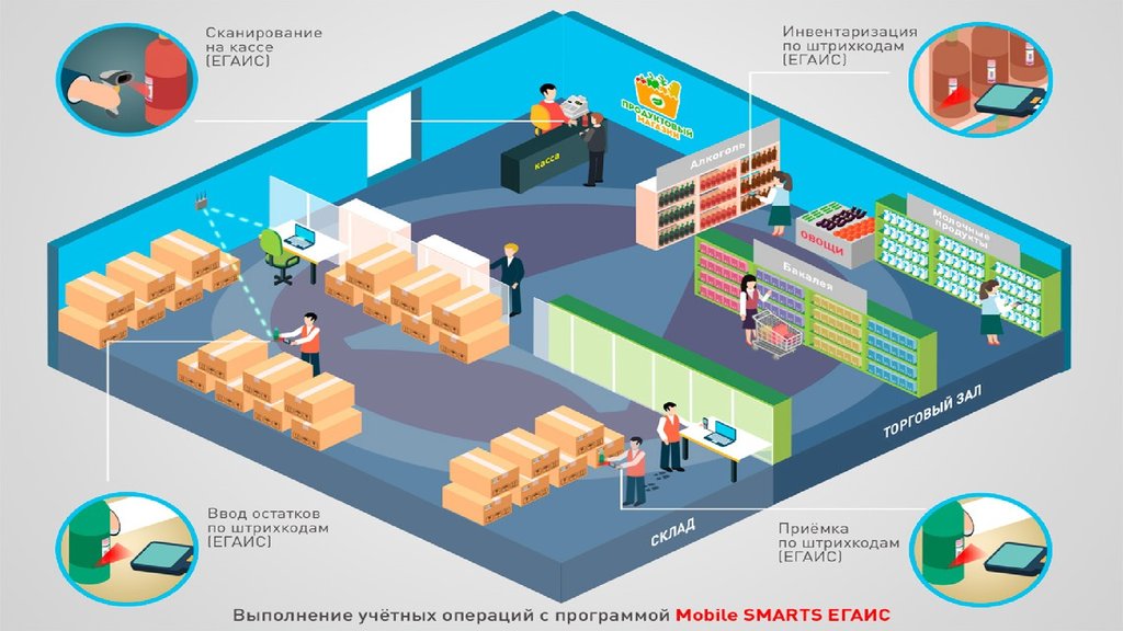 ЕГАИС приложение. ЕГАИС архитектура. Работа в системе ЕГАИС. Схема работы ЕГАИС опт.