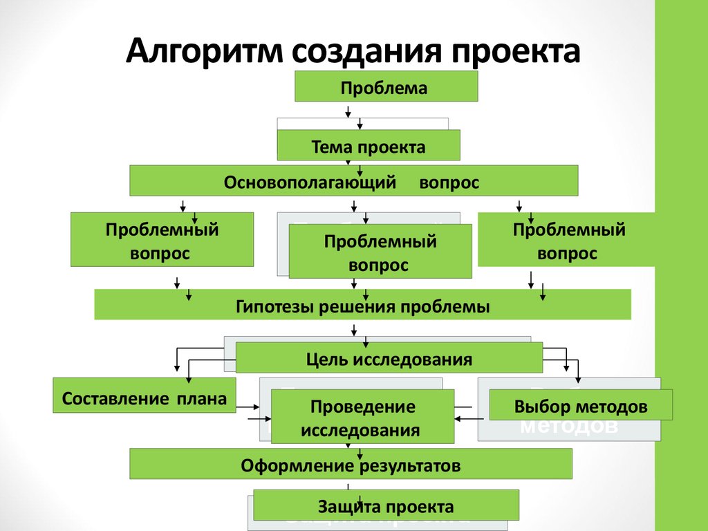 Напишите создание