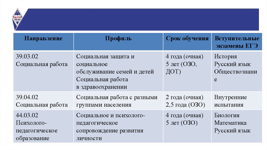 Направление обучения. Профиль подготовки в вузе это. Направление профиль образования. Профиль образования в вузе это. Направление и профиль обучения это.