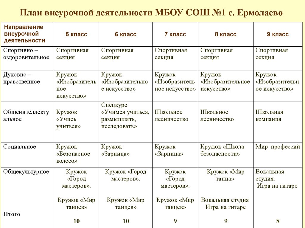 Планы кружков в школе