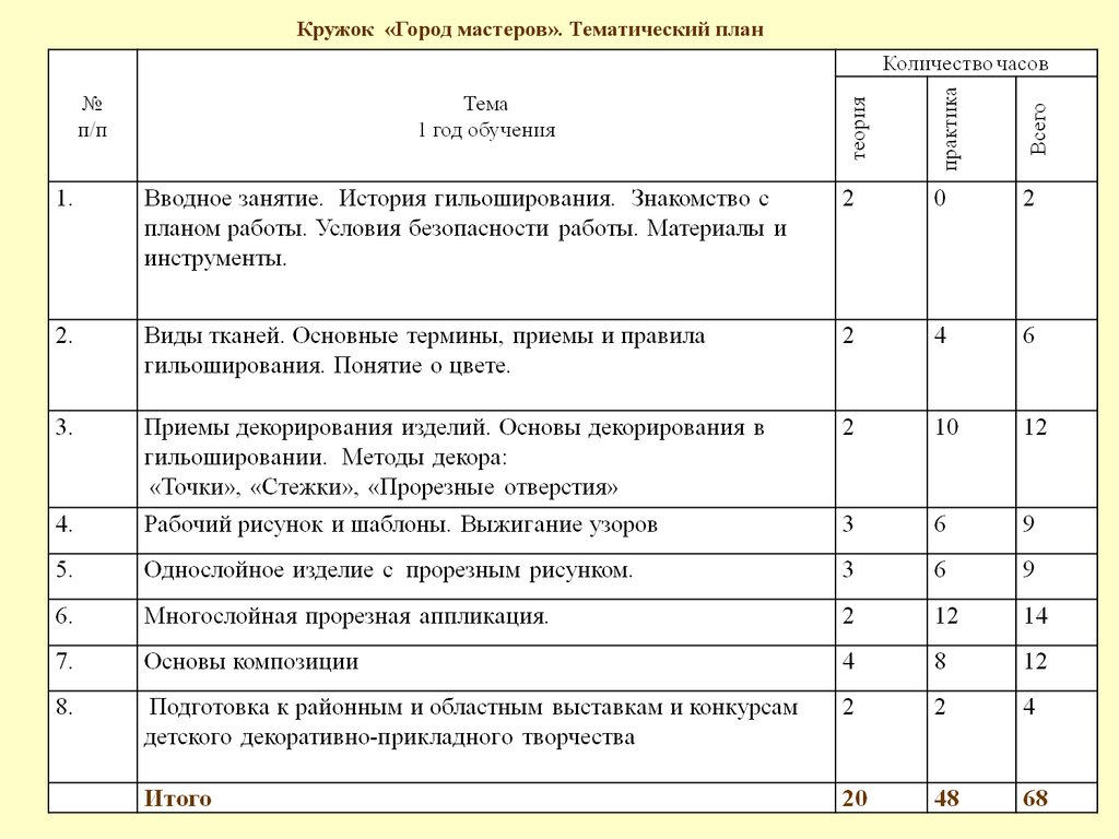 Календарный план умелые ручки