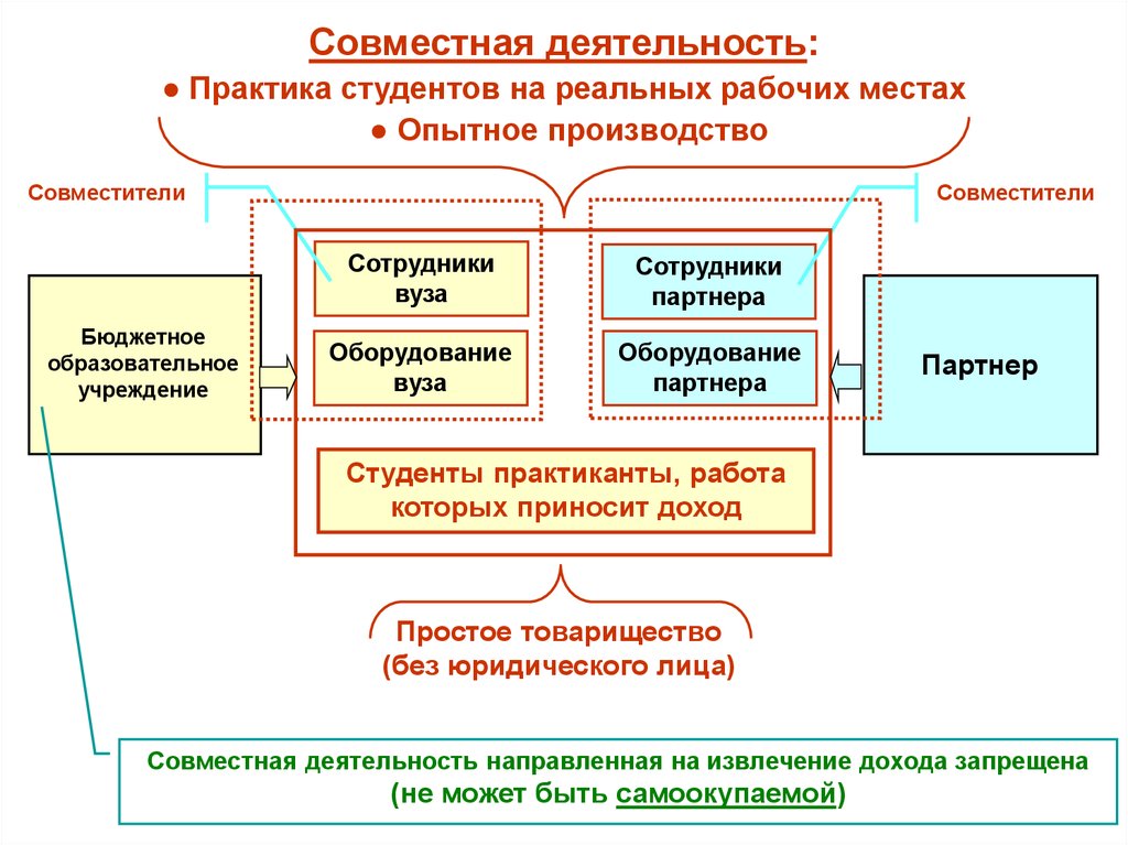 Деятельность направленная на извлечение. Бюджет университета Лобачевского. Инженерное образование картинки. Задачи опытного производства. Структура ННГУ им Лобачевского схема.