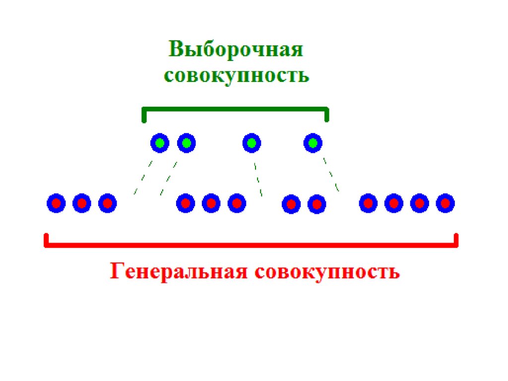 Генеральная выборка. Генеральная и выборочная совокупность в статистике. Выборочная совокупность это. Генеральная совокупность это в статистике. Генеральная совокупность пример.