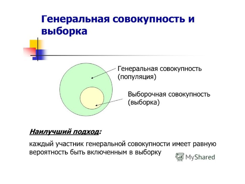 Найти совокупность. Генеральная совокупность и выборка. Генеральная совокупность это в социологии. Выборка из Генеральной совокупности. Генеральная совокупность состоит из.