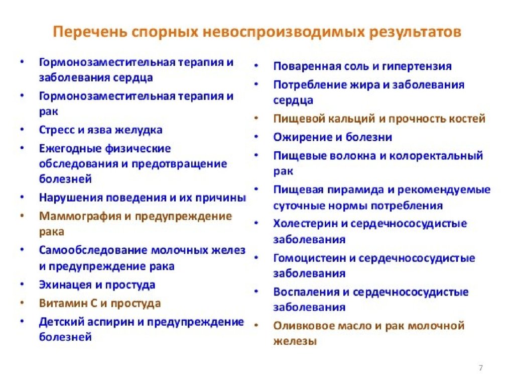 Список болезней. Терапевтические заболевания. Терапевтические заболевания список. Болезни терапевтического профиля. Заболевания в терапии список.