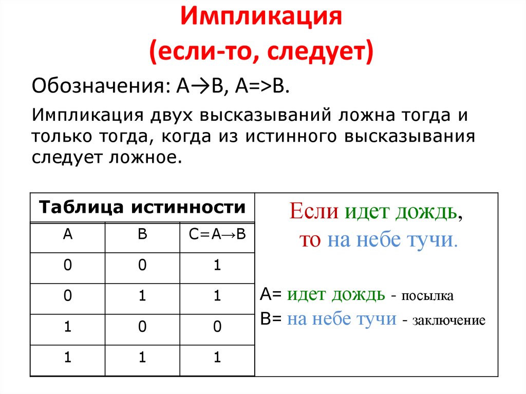 Импликация в информатике