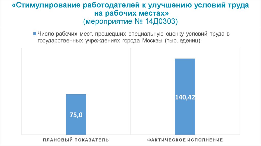 Стимулирование занятости. Стимулирование работодателей к улучшению условий труда. Совершенствование условий труда на рабочем месте. Предложения по улучшению рабочего места. Предложения для улучшения условий труда на рабочих местах.