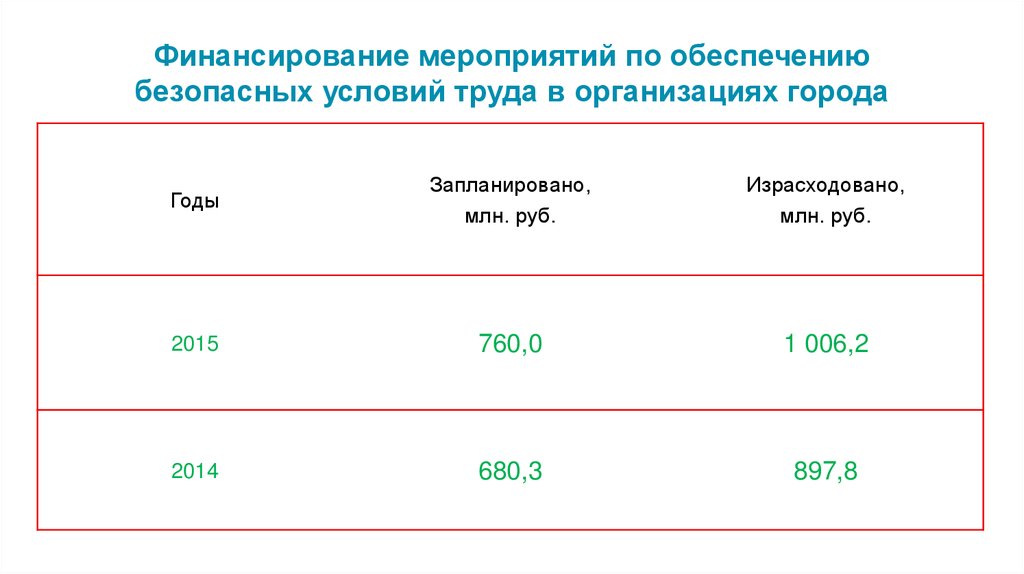 Финансирование город котово. Финансирование мероприятий.